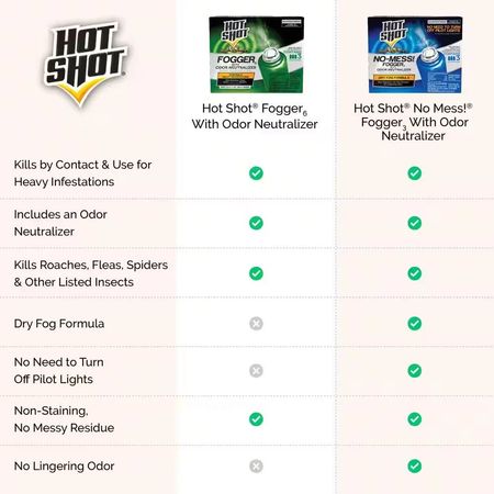 Hot Shot Fogger with Odor Neutralizer 2oz 5 Pack - New 4